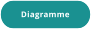 Diagramme