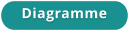 Diagramme