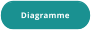 Diagramme